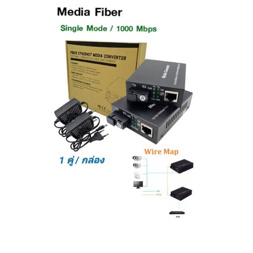 netlinkมีเดียfiberopticdevice