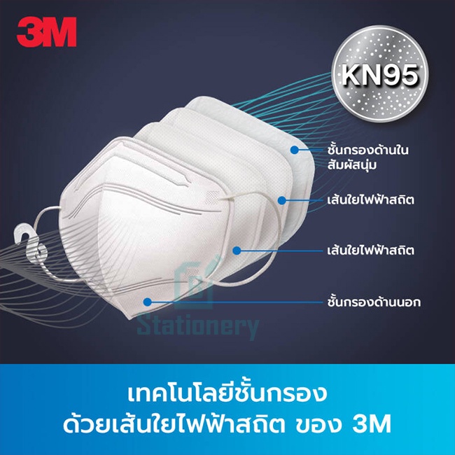 3m-หน้ากากป้องกันฝุ่นละอองขนาดเล็ก-กรอง-pm2-5-มาตรฐาน-kn95-แพ็คสุดคุ้ม-สีขาว-3m-kn95-particulate-respirator-value-pack