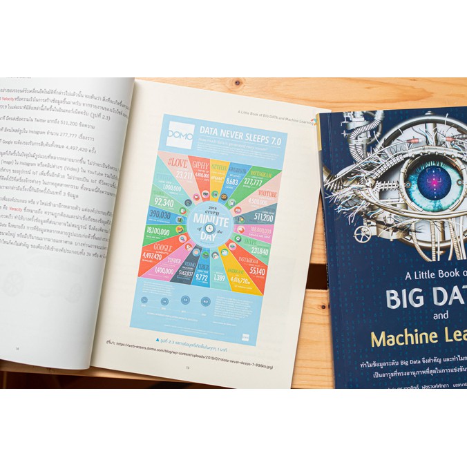 หนังสือ-a-little-book-of-big-data-and-machine-learning