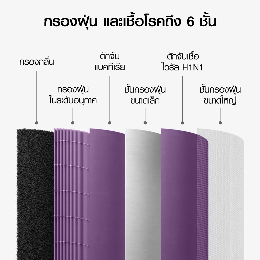 ภาพสินค้าพร้อมส่ง   ไส้กรองสำหรับ Air Filter / iSUPER Air Filter ไส้กรองเครื่องฟอกอากาศ จากร้าน xiaomiecosystem บน Shopee ภาพที่ 5