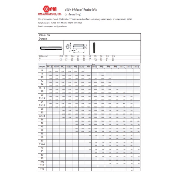 ปิ๊น-ปิ๊นตะกุด-m3-5-spring-pin