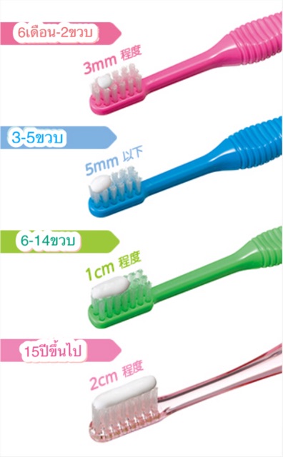 ยาสีฟันเด็ก-dent-check-up-kodomo