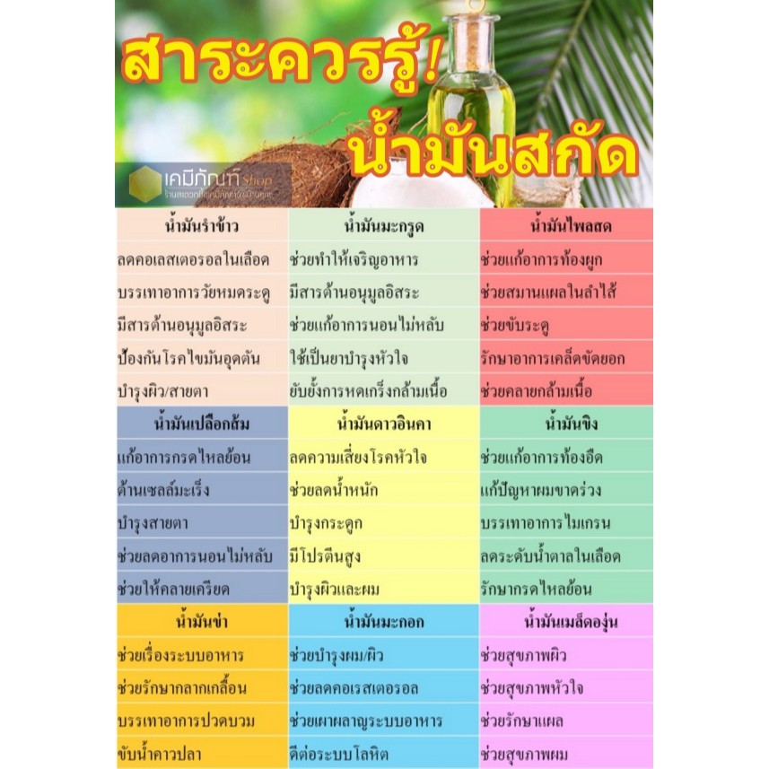 น้ำมันข่าสกัดบริสุทธิ์-จากธรรมชาติ-100