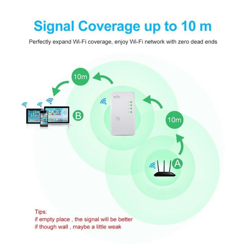 300mbps-wireless-wifi-repeater-wifi-booster-wifi-wi-fi-ยาวสัญญาณ-range-extender-wi-fi-repeater-802-11n-access-point