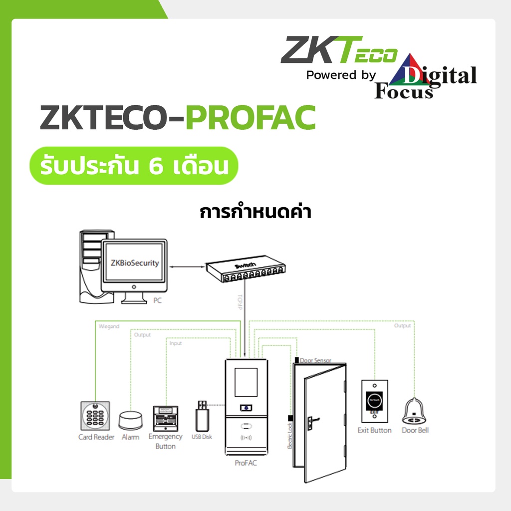 zkteco-รุ่น-profac-เครื่องสแกนบัตรและสแกนใบหน้า