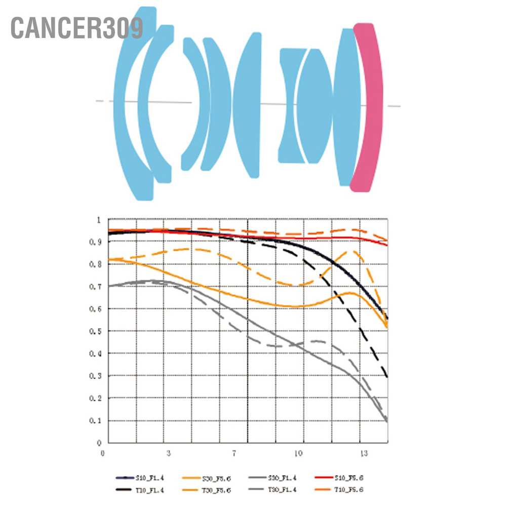 cancer309-ttartisan-เมาท์เลนส์กล้อง-f1-4-fx-รูรับแสงกว้าง-17-มม-สําหรับ-fujifilm-x-s10