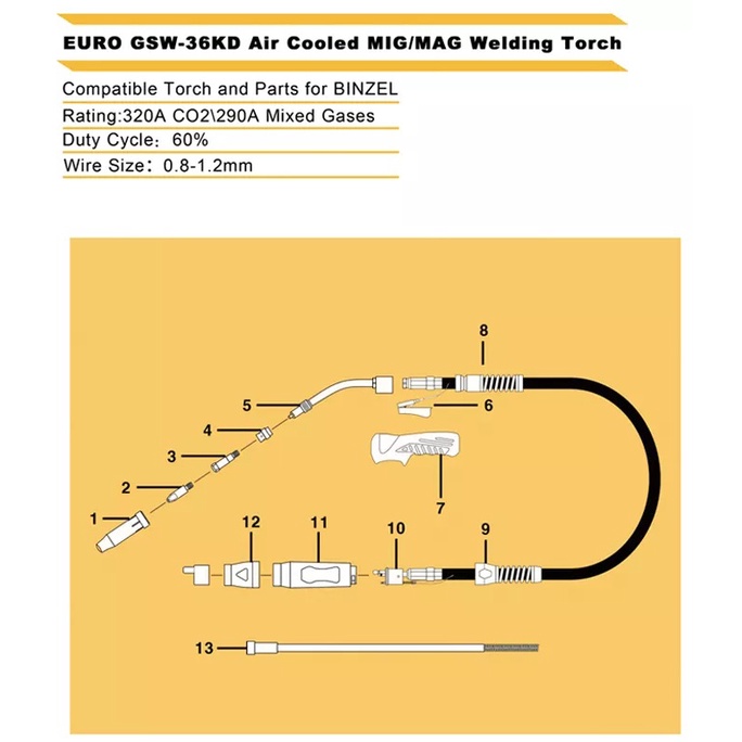 gsw-36kd-อะไหล่-หัวเชื่อม-ซีโอทู-320a-co2290a-mig-max-co2-torch-binzel