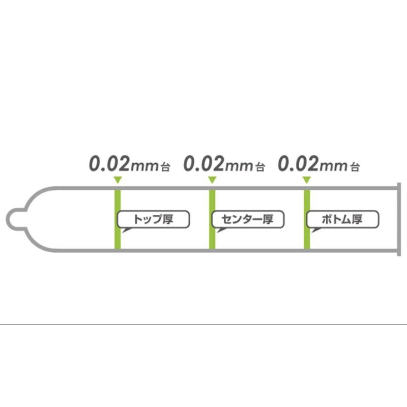 ถุงยางอนามัยแนะนำ-okamoto-0-02-บางเฉียบนิ่มมาก-madeinjapan