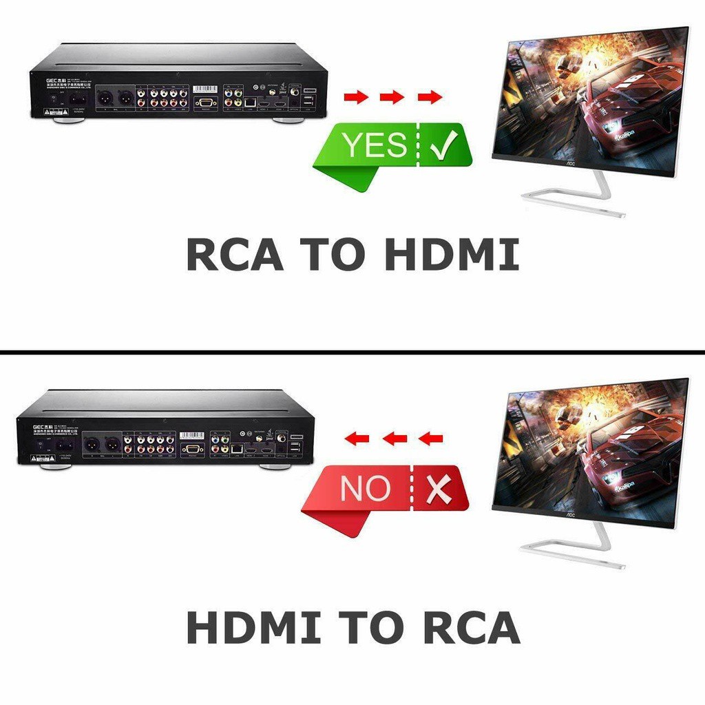 กล่องอะแดปเตอร์แปลง-hdmi-เป็น-av-hd-hdmi-เป็น-rca-av-cvsb-l-r-video-1080p-รองรับ-ntsc-pal