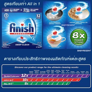 finish-powerball-tablet-dish-washing-machine-ผลิตภัณฑ์ล้างจาน-ชนิดก้อน-เครื่องล้างจาน