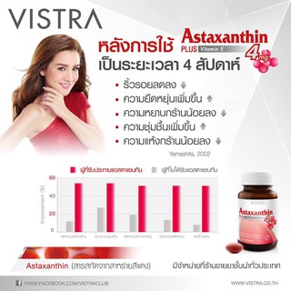 ภาพขนาดย่อของภาพหน้าปกสินค้าVISTRA Astaxanthin 4 mg 30Cabs วิสทร้า แอสตาแซนธิน ลดริ้วรอย บำรุงผิวอ่อนเยาว์ 365wecare จากร้าน wecare1 บน Shopee ภาพที่ 6