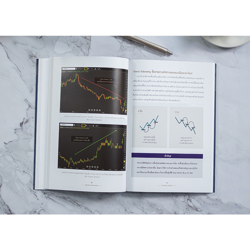 technical-analysis-คู่มือวิเคราะห์ทางเทคนิค-อาจารย์นิมิต-วิทย์ศลาพงษ์