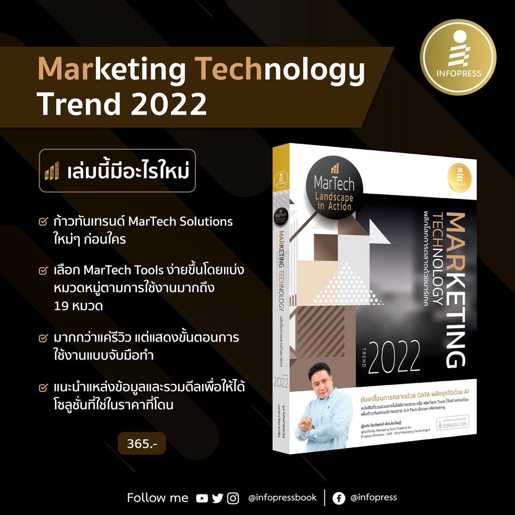 เซตสุดคุ้ม-marketing-technology-trend-2022