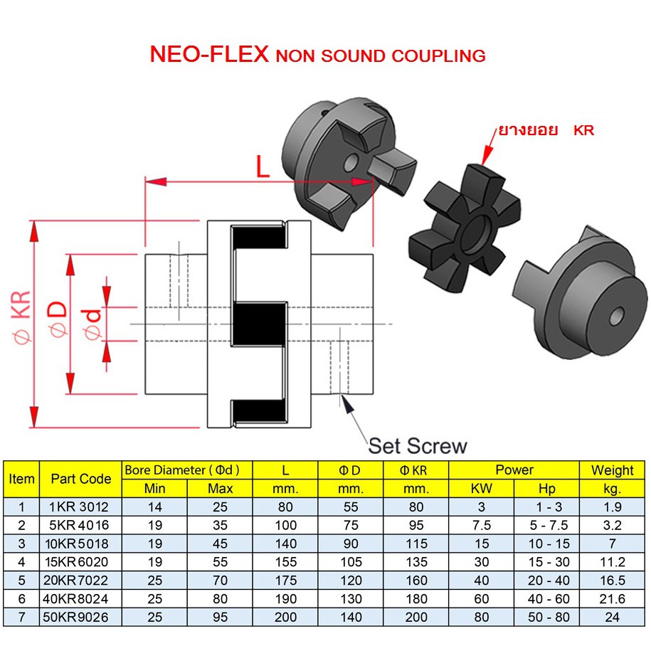 ยอยยาง-rubber-block-joint-neo-flex-5-kr-4016-size-95-mm