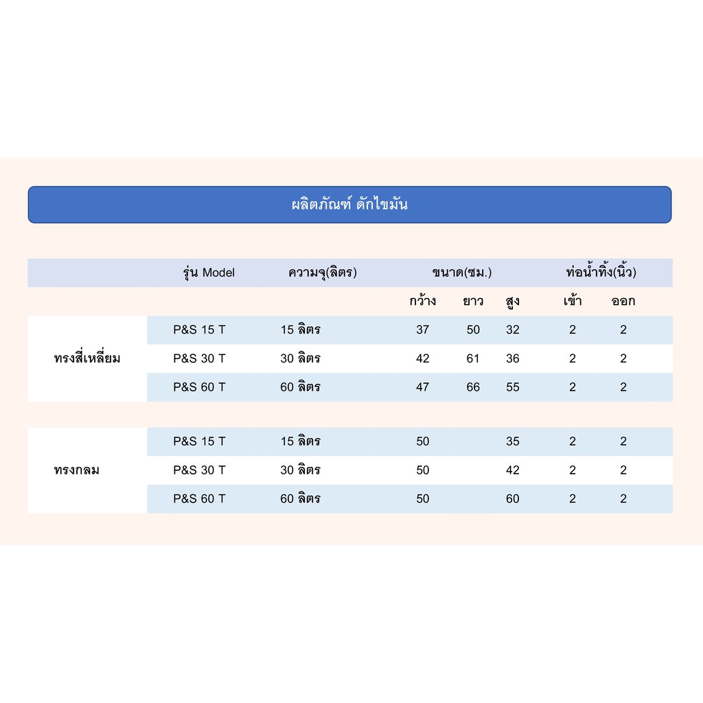 ถังดักไขมัน-30-ลิตร-แบบใต้ซิ้งค์หรือตั้งพื้น-ยี่ห้อ-p-amp-s-ส่งฟรีกรุงเทพปริมณฑล-ต่างจังหวัดมีค่าขนส่ง