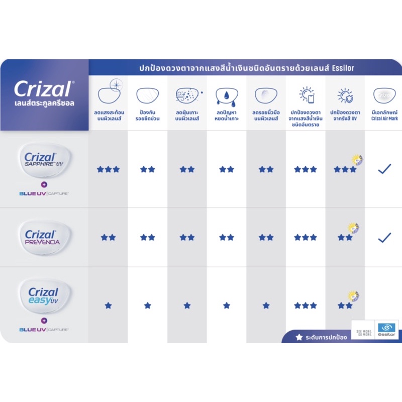 เลนส์-กรองแสงสีฟ้า-crizal-sapphire-uv-airwear