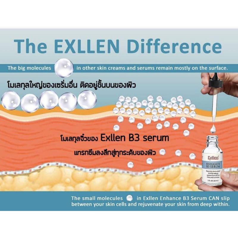 เซรั่ม-บำรุงผิวหน้า-เพื่อความอ่อนเยาว์-อีกครั้ง-exllen-enhance-serum-by-dr-eric