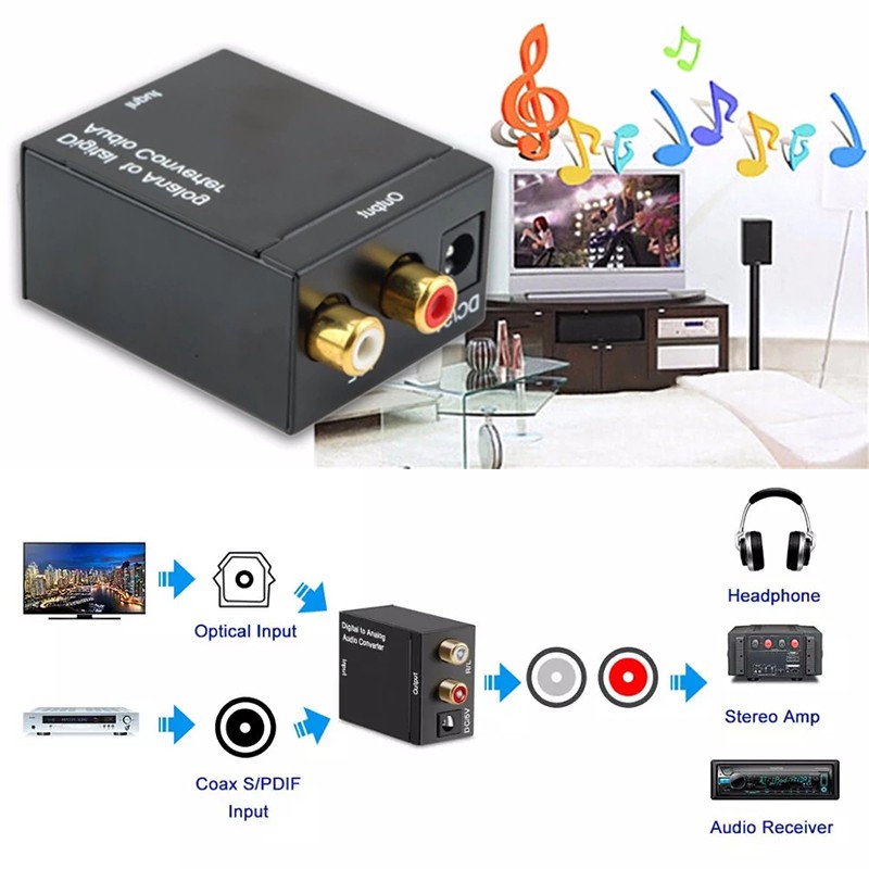 ภาพหน้าปกสินค้าตัวแปลงOptical Coaxial Toslink Digital to Analog Audio Converter Adapter 3.5mm RCA L/R With 2m Optical Cable