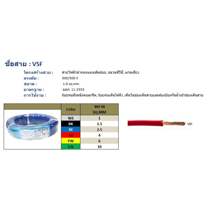 ภาพหน้าปกสินค้าVSF 1-2.5 สายทองแดงอ่อนแกนเดี่ยว สายคอนโทรล ราคาต่อเมตร จากร้าน srefar_lamthup บน Shopee