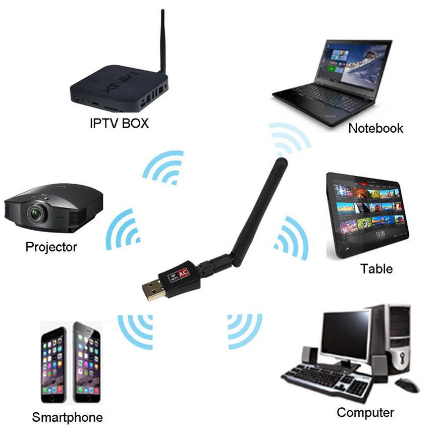 usb-adapter-wifi-600-mbps-เสาตัวรับสัญญาน-wifi-wireless-รองรับ-2-4g-และ-5g