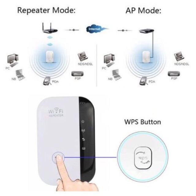 wifi-repeater-ตัวกระจายสัญญาณไวไฟ-300-mbps