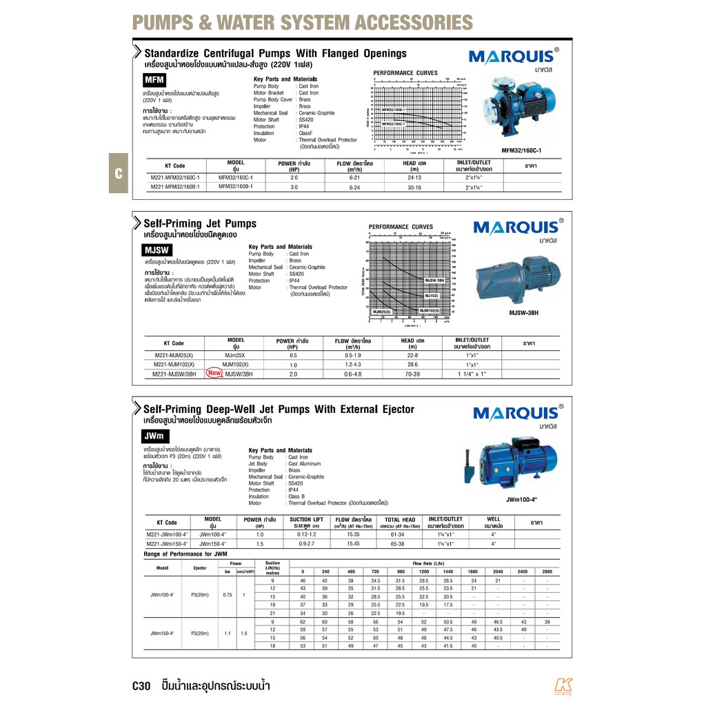 m221-jwm150-4-marquis-mjwm150-4-ปั๊มน้ำแบบดูดลึก-บาดาล-หัวเจ็ท