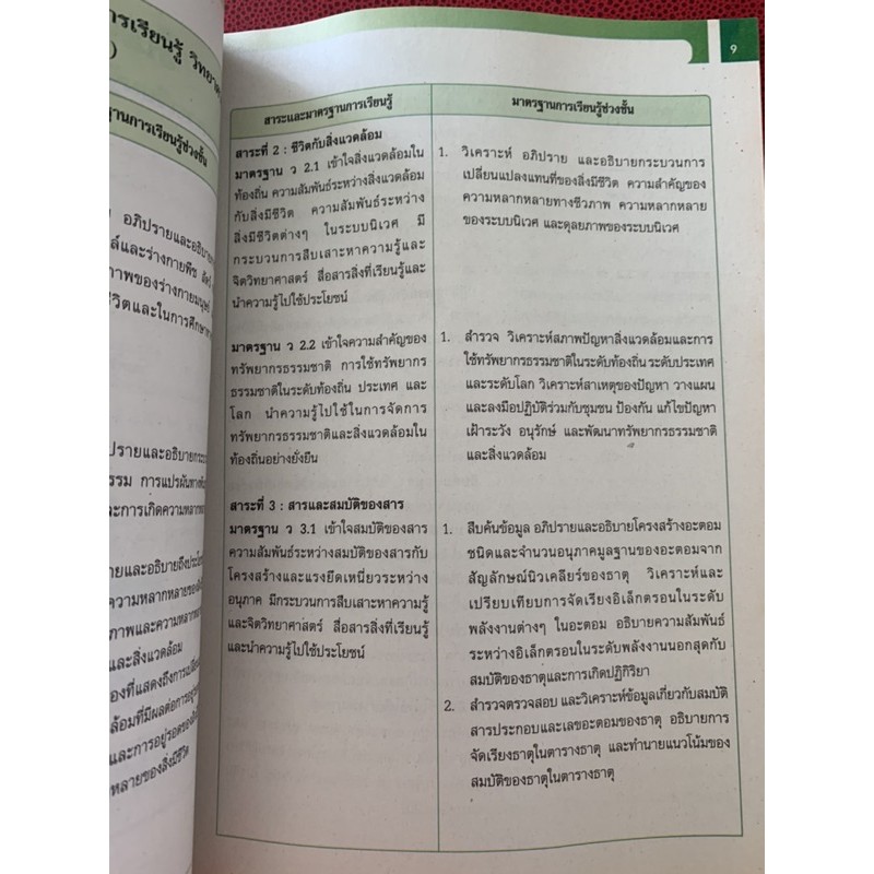 หนังสือเรียน-ชีววิทยา-ม4-มือ-2-biology