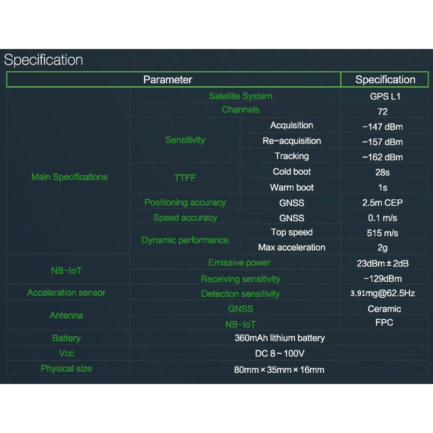 nb-iot-gps-รุ่น-cmv7765-gps-ติดตามรถ-มี-application-เช็คตำแหน่งได้ตลอดเวลา-ดูย้อนหลังได้ถึง-60-วัน