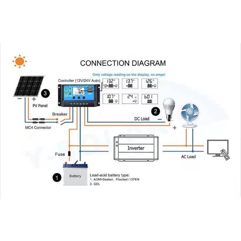 solar-charger-โซล่าชาร์จเจอร์-ควบคุมการชาร์จ-10a-pwm