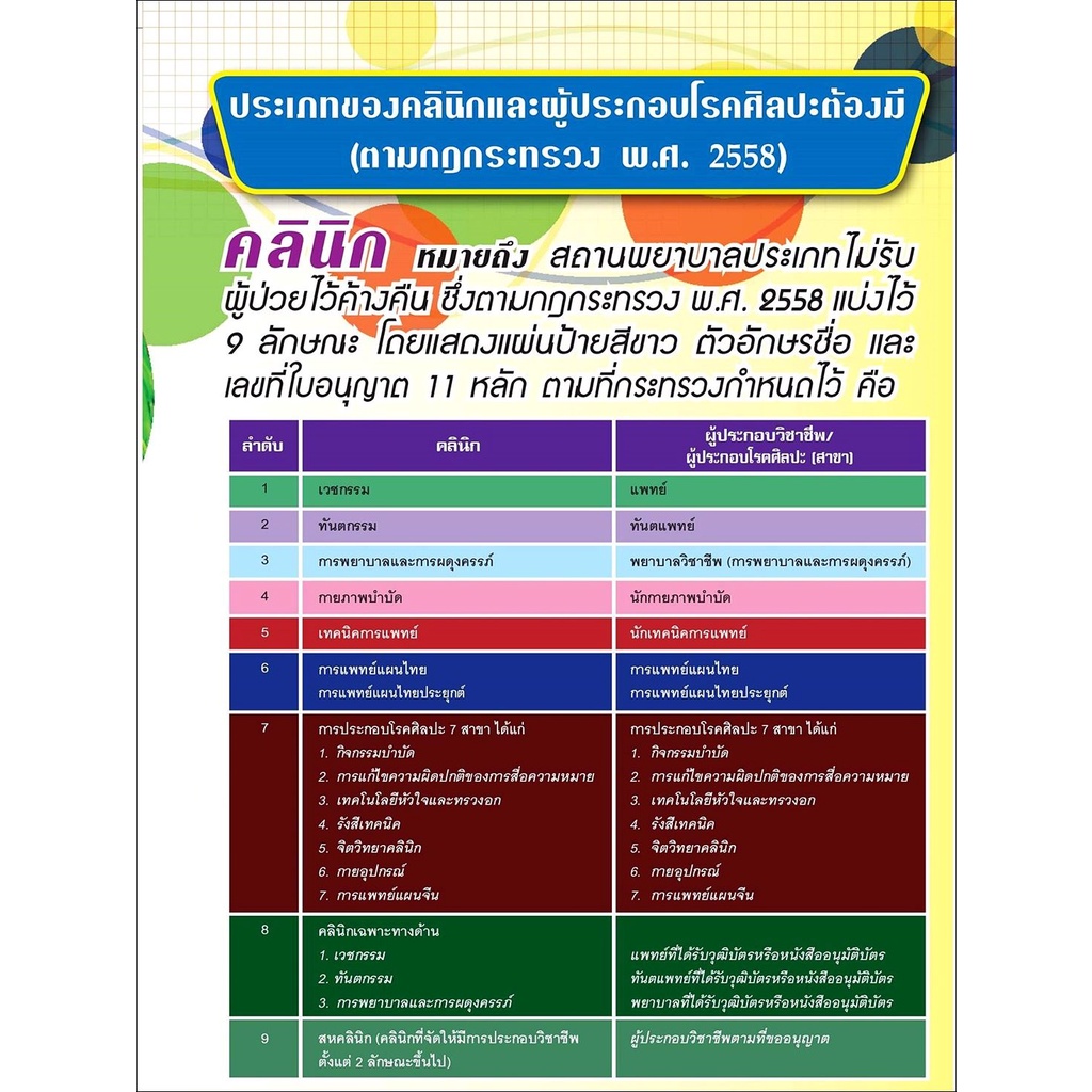 ป้ายอะคริลิค-อย-คลินิกเวชกรรม-คลินิกทันตกรรม-คลินิกการพยาบาลและผดุงครรภ์-คลินิกกายภาพบำบัด-คลินิกเทคนิคการแพทย์