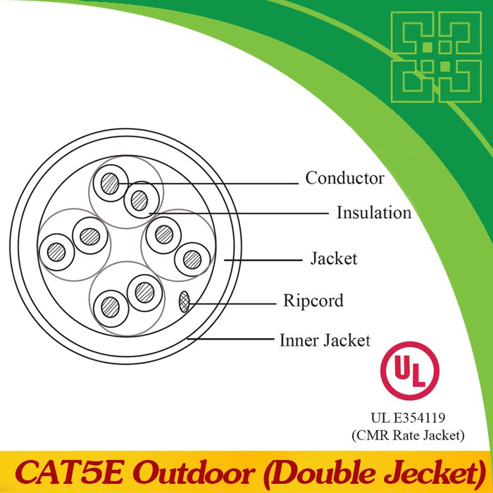 สายแลน-cat5e-เข้าหัวสำเร็จ-ยาว-20-เมตร-cat5e-utp-outdoor