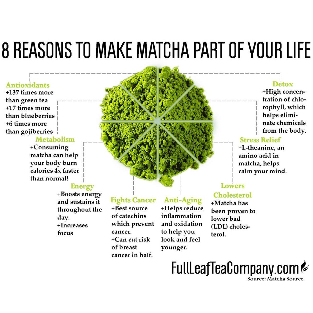 Llamito ผงมัทฉะ ออร์แกนิค (Matcha Powder) ขนาด 250g