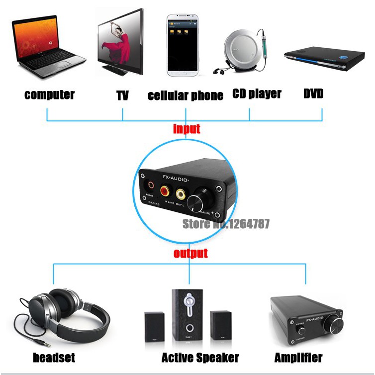 feixiang-fx-audio-mini-dac-x3-fiber-coaxial-usb-decoder-24bit-192khz-usb-dac-headphone-decoder-audio-amplifiers