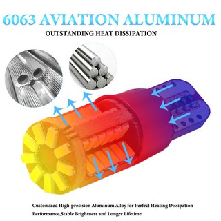 ภาพขนาดย่อของภาพหน้าปกสินค้า1 ชิ้น หลอดไฟ LED T10 w5w 57smd canbus สําหรับติดรถยนต์ ไฟหรี่ led หลอดไฟหรี่ ไฟหรี่ ไฟหรี่ led t10 ไฟหรี่ led รถมอเตอร์ไซ จากร้าน kejieth.th บน Shopee ภาพที่ 5
