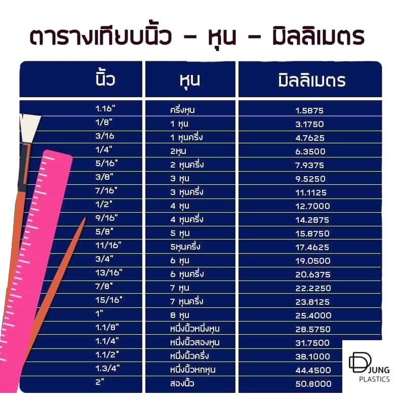 พลาสติกกลมรองขาเก้าอี้-1-กลมสวมใน-กลางป่อง-พลาสติกกลมรองขาโต๊ะ-พลาสติกกลมปิดปลายเหล็กท่อ