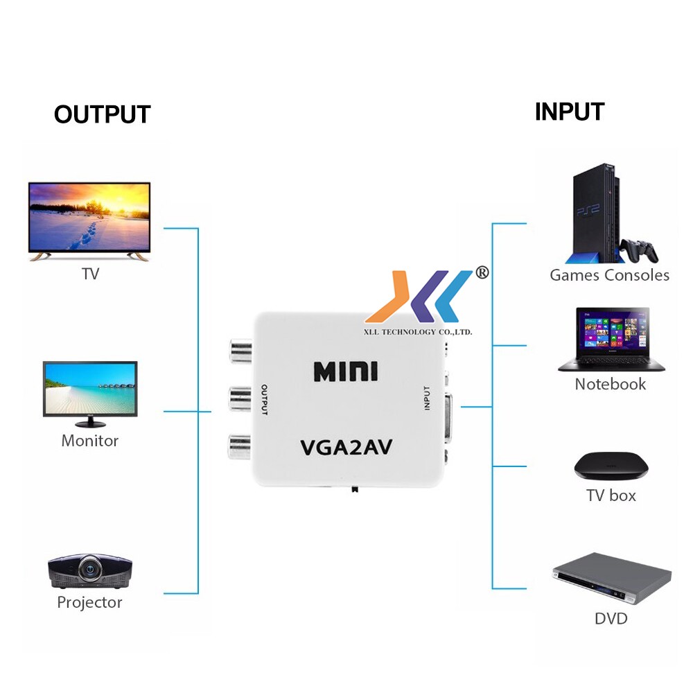 ตัวแปลงสัญญาณ-vga-to-av-tv-rca