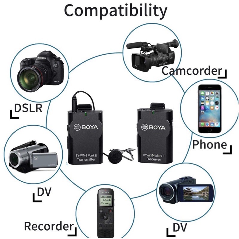 boya-by-wm4-proไมค์ไร้สาย-boya-wireless-microphone