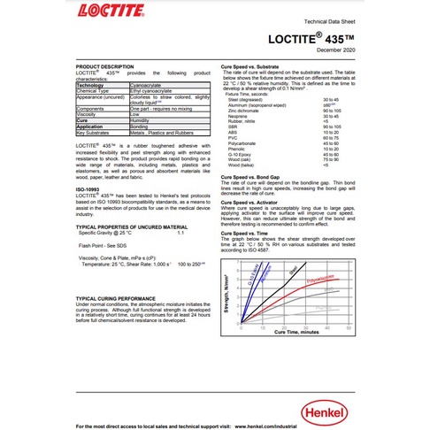 loctite-435-instant-adhesives-กาวร้อน-กาวแห้งเร็ว-ใสไม่มีสี-มีความเหนียวเหมาะสำหรับการติดพลาสติก-ยาง-โลหะ-loctite435
