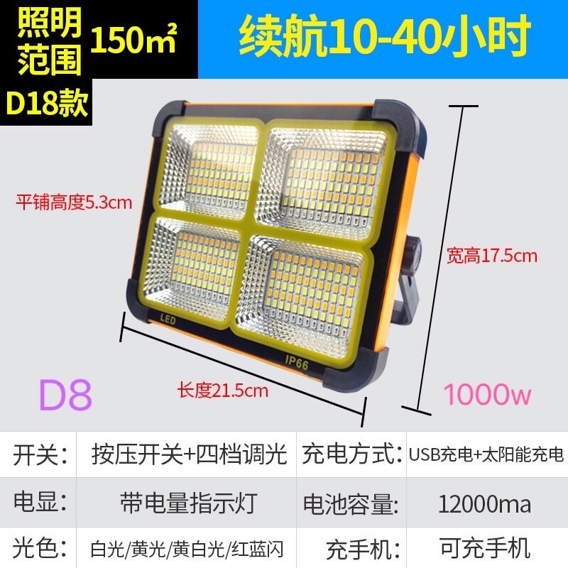 ภาพหน้าปกสินค้าไฟโซล่าเซล Solar Light LED แสงสีขาว โซล่าเซลล์ สปอตไลท์ D8 D7 D6