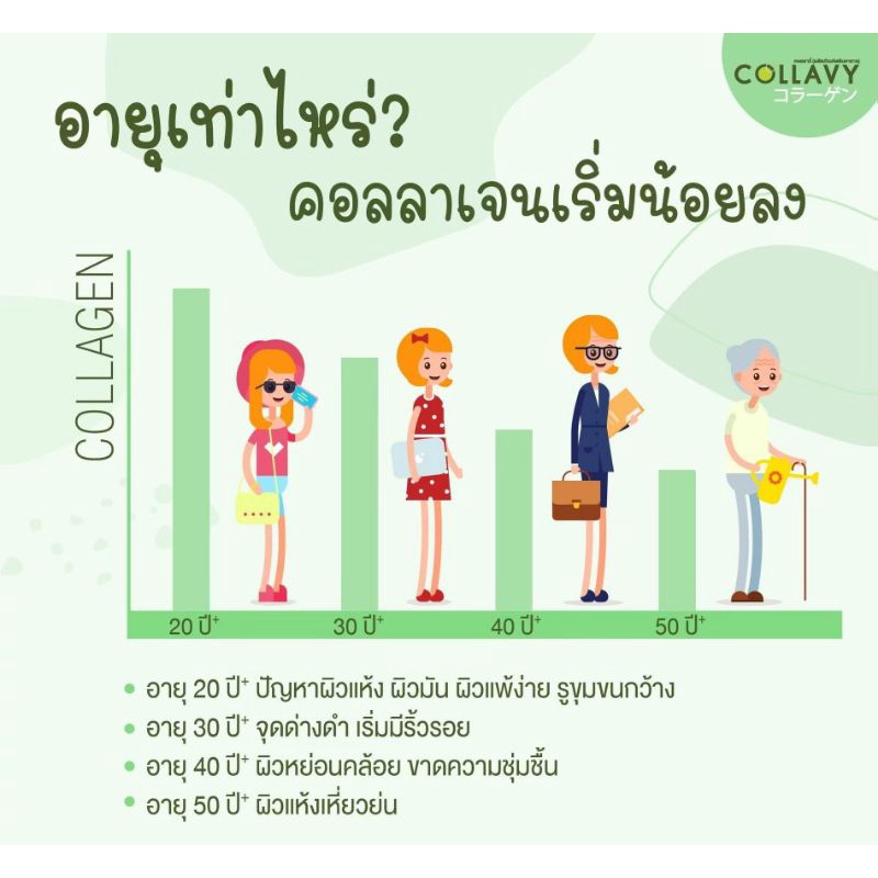 collavy-อาหารเสริมสำหรับคนเป็นสิว