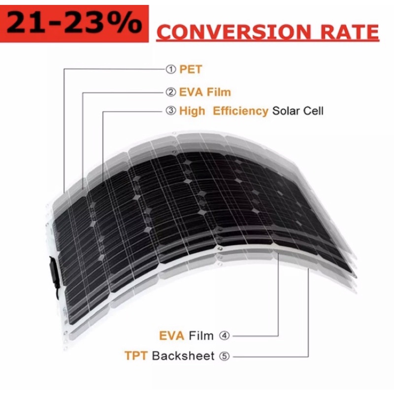 solar-cell-18v-250w-โซล่าเซลล์