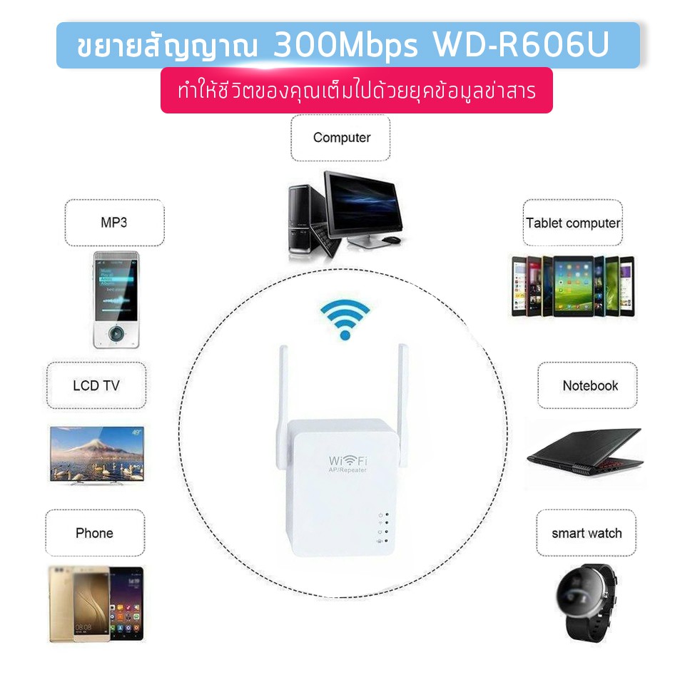 ใหม่ล่าสุด-ของแท้-มีรับประกัน-300mbps-wifi-repeater-อุปกรณ์ขยายสัญญาณไวไฟ-แบบมีสองเสา