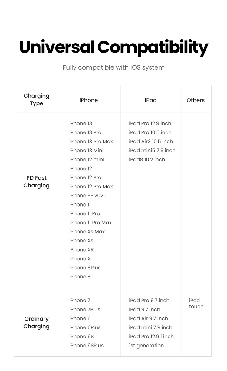 ภาพประกอบคำอธิบาย Ugreen MFi สายชาร์จ USB C เป็น Lightning iPhone 1 เมตร สําหรับ iPhone 14 14Plus 14 Pro Pro Max13 12 mini Pro Max 8 PD 18W 20W ชาร์จเร็ว สําหรับ Macbook