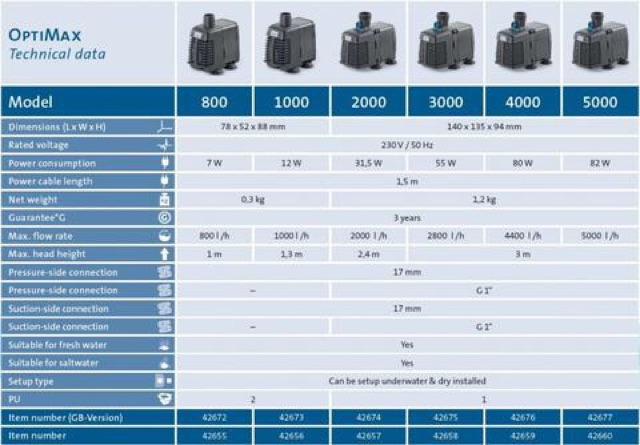 oase-optimax-5000-ปั๊มน้ำตู้ปลาใช้ได้ทั้งน้ำจืดและน้ำเค