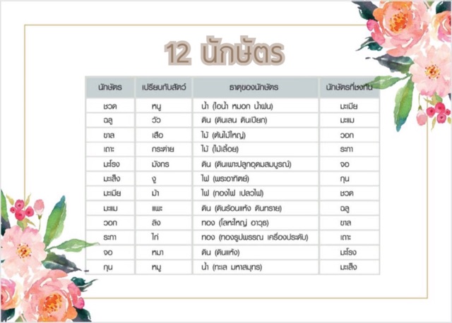 จี้นักษัตร-12นักษัตร-ปีมะเมีย-ม้า-เฉพาะจี้