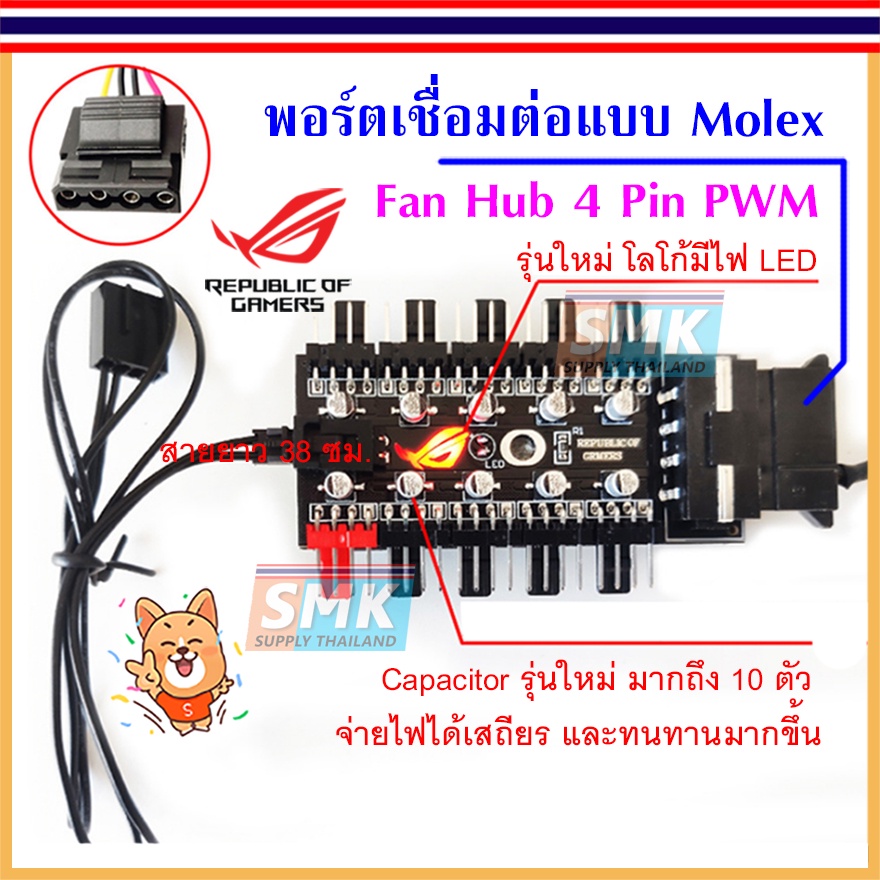 ภาพหน้าปกสินค้าSMK ชุดต่อพ่วงพัดลม ROG Fan Hub 4 Pin PWM 10 ช่อง
