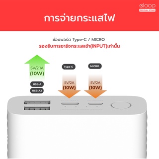 ภาพขนาดย่อของภาพหน้าปกสินค้าOrsen by Eloop E39 แบตสำรอง 20000mAh Power Bank ฟรีซองผ้า สายชาร์จ Micro USB 100% จากร้าน atmmobile บน Shopee ภาพที่ 1