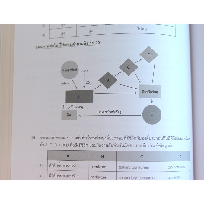 หนังสือสอบนายสิบ-พิชิตสอบเข้า-นักเรียนนายสิบทหารบก-ฉบับสอบได้จริง-9786162009938