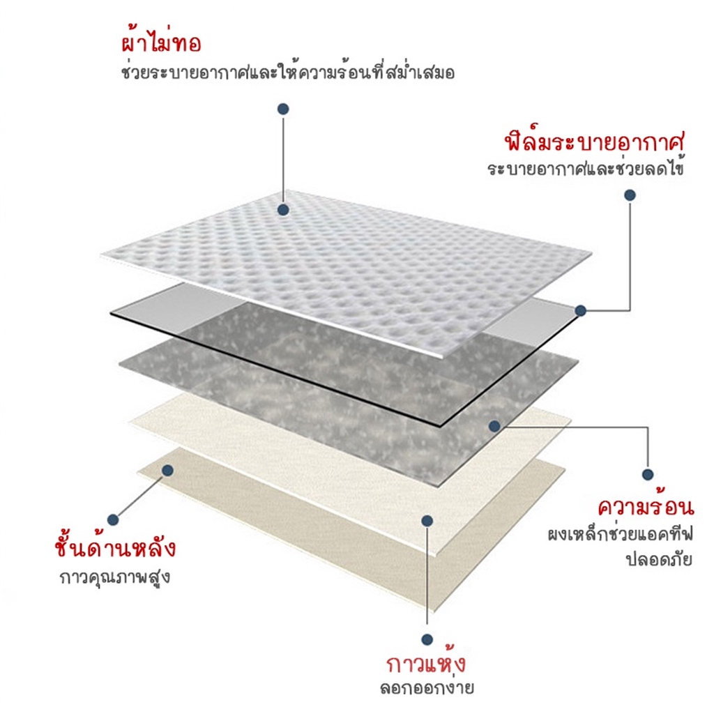 double-e-shop-e0396-แผ่นแปะลดปวดประจำเดือน-แบบ1-ชิ้น-คละสี-แผ่นแปะแก้ปวด-แผ่นร้อน-ลายการ์ตูนให้ความร้อน-ความอบอุ่น-หนา