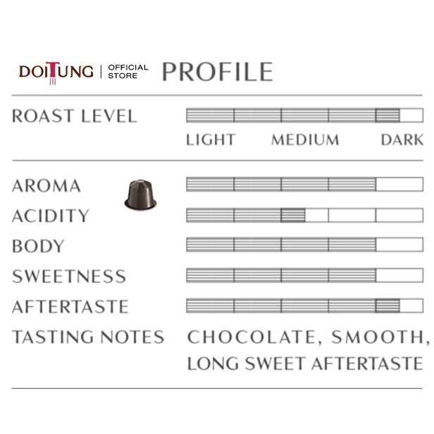 doitung-coffee-capsule-dark-roasted-100-arabica-10-capsules-กาแฟแคปซูล-คั่วเข้ม-อาราบิก้า-100-ดอยตุง